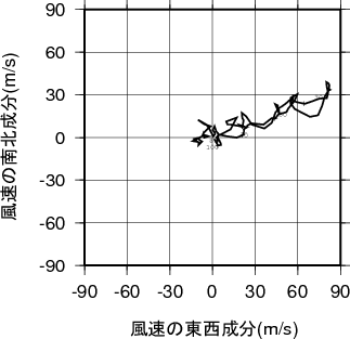 ホドグラフ画像