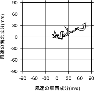ホドグラフ画像
