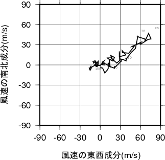 ホドグラフ画像