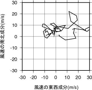 ホドグラフ画像