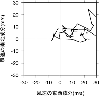 ホドグラフ画像