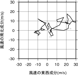 ホドグラフ画像