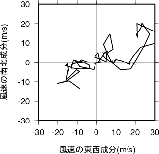 ホドグラフ画像