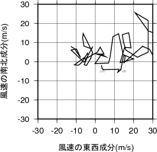 ホドグラフ画像