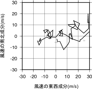 ホドグラフ画像