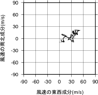 ホドグラフ画像