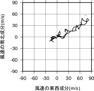ホドグラフ画像