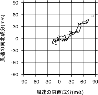 ホドグラフ画像