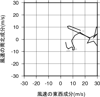 ホドグラフ画像