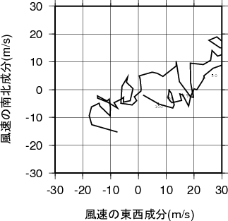 ホドグラフ画像