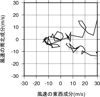 ホドグラフ画像