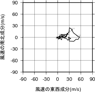 ホドグラフ画像
