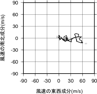 ホドグラフ画像