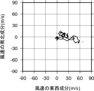 ホドグラフ画像