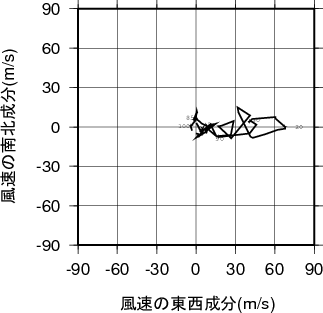 ホドグラフ画像