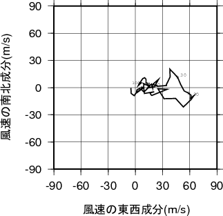 ホドグラフ画像