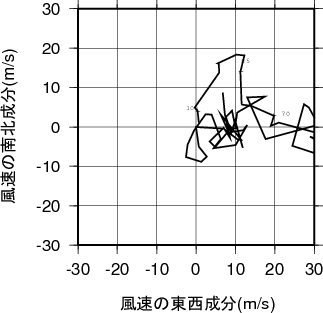 ホドグラフ画像