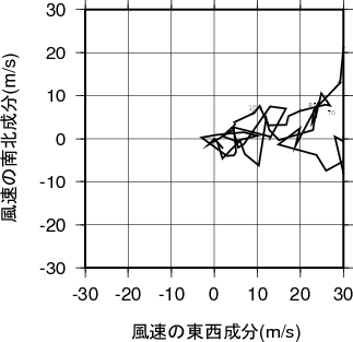 ホドグラフ画像