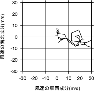 ホドグラフ画像