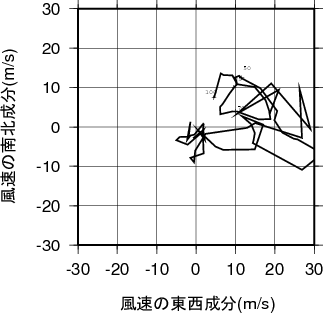 ホドグラフ画像