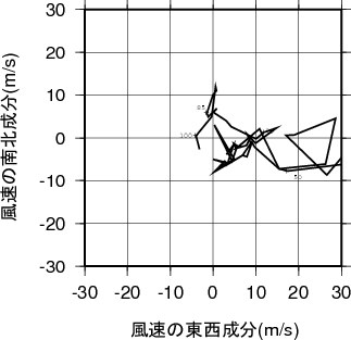 ホドグラフ画像