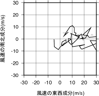 ホドグラフ画像