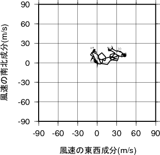 ホドグラフ画像