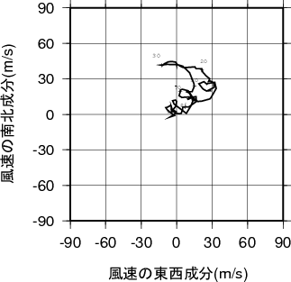 ホドグラフ画像