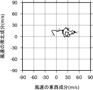 ホドグラフ画像