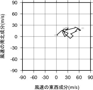 ホドグラフ画像