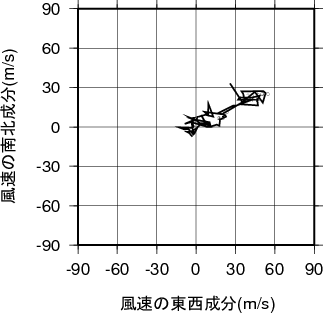 ホドグラフ画像