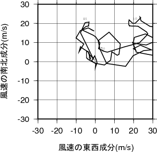 ホドグラフ画像