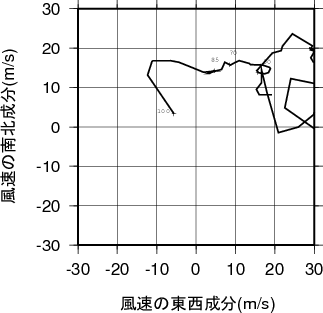 ホドグラフ画像