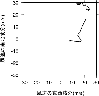 ホドグラフ画像