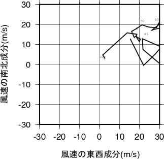 ホドグラフ画像