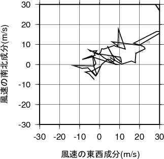 ホドグラフ画像