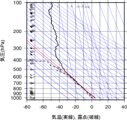 エマグラム画像