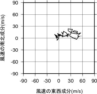 ホドグラフ画像