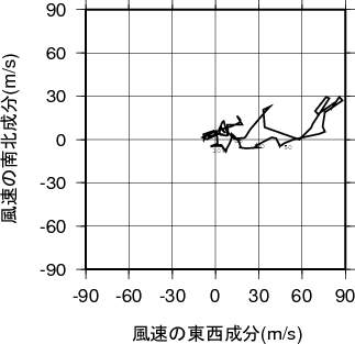 ホドグラフ画像