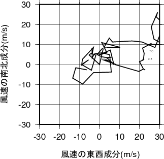ホドグラフ画像