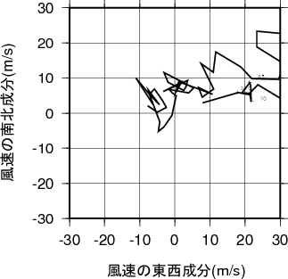 ホドグラフ画像