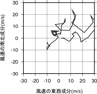 ホドグラフ画像