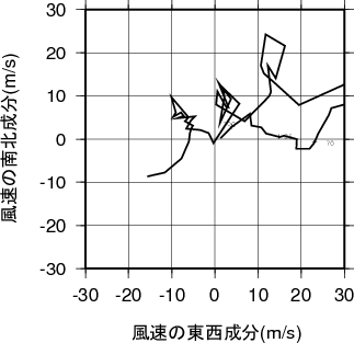 ホドグラフ画像