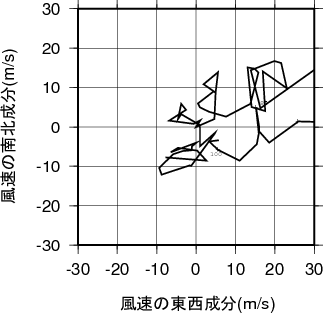 ホドグラフ画像