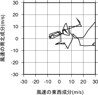 ホドグラフ画像