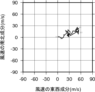 ホドグラフ画像