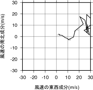 ホドグラフ画像