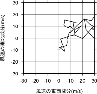ホドグラフ画像