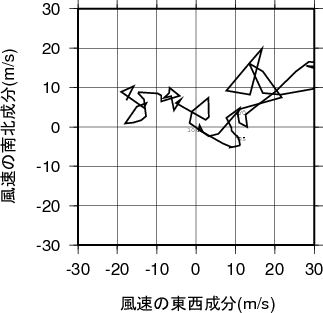 ホドグラフ画像