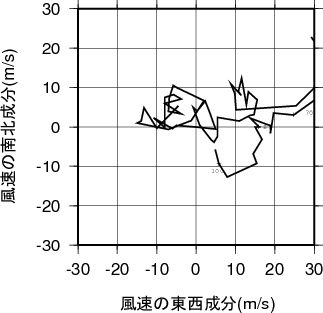 ホドグラフ画像